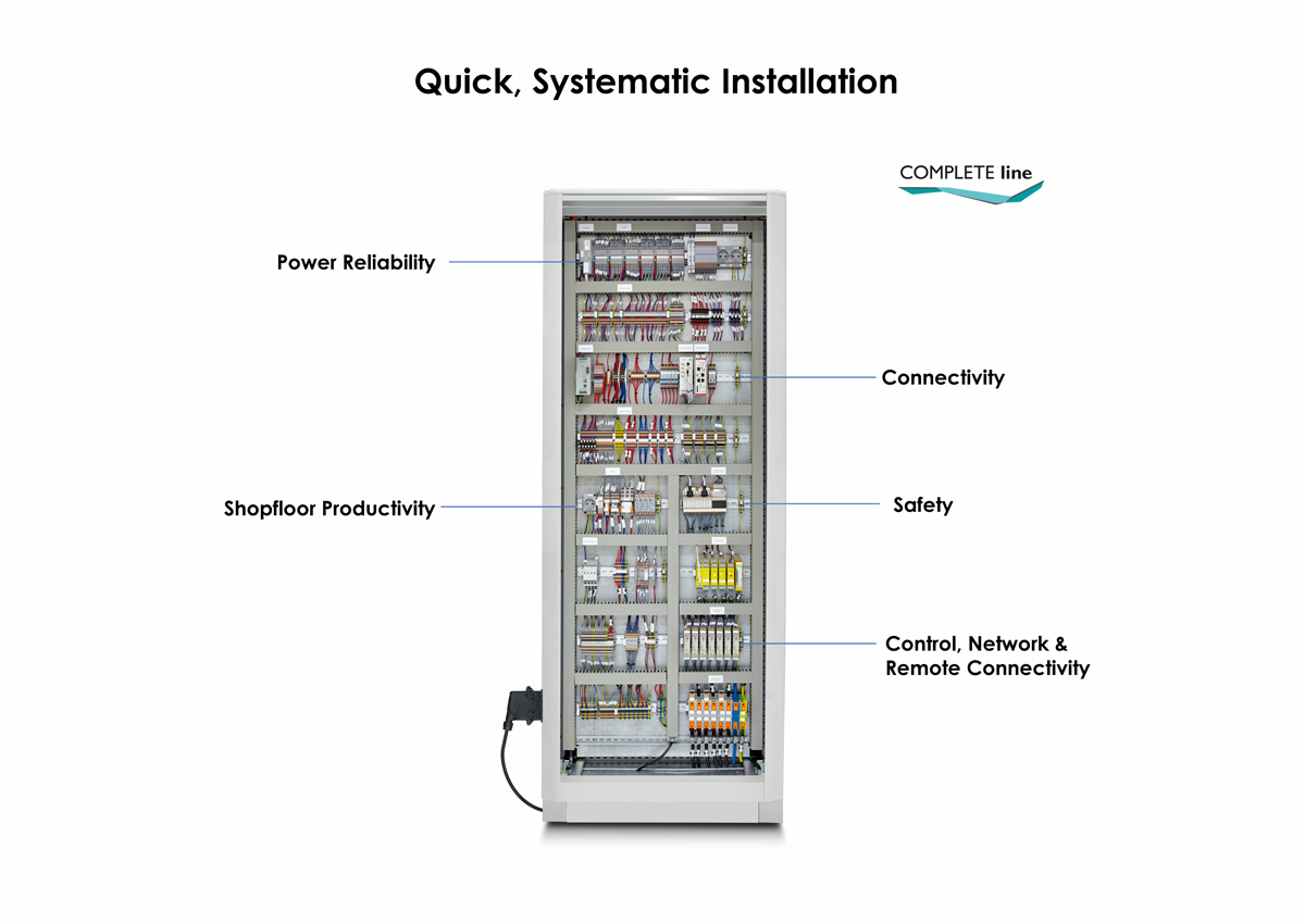 Phoenix Contact The comprehensive solution for your control